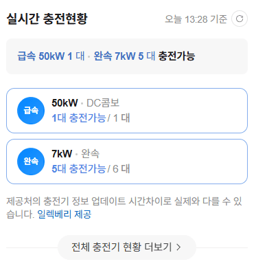 네이버 지도 전기차 충전소 충전현황