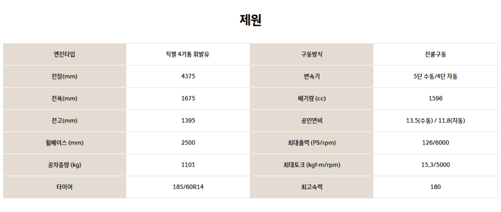 1990 엘란트라 재원